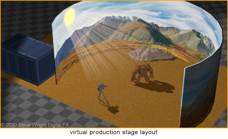 Producción Virtual la realidad de los días de Hoy